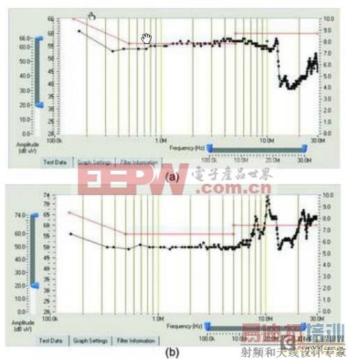 ����EMI�˲�������еĸ������Ժ��迹���Ե��о�