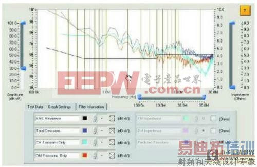 ����EMI�˲�������еĸ������Ժ��迹���Ե��о�