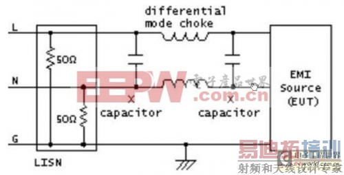 ����EMI�˲�������еĸ������Ժ��迹���Ե��о�