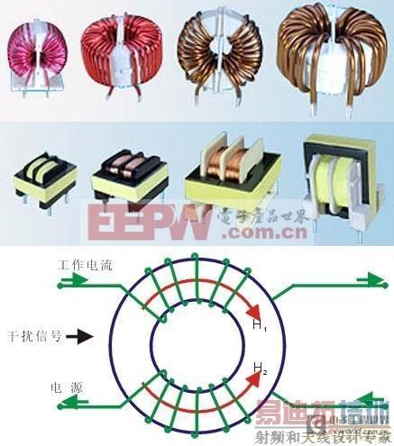 �������EMC����ҪԪ���� �����EMC����