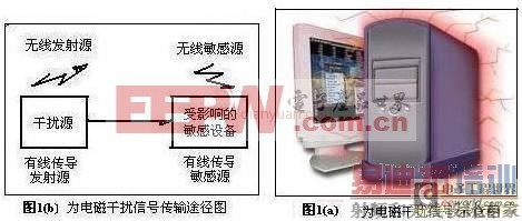 ���ڱ�Яʽ�豸�ɽ��͵�Ÿ���(EMl)�¼�����Ӧ��