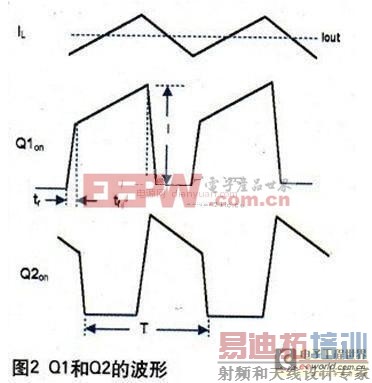 ��Դģ����DC-DCת�����͵�Ÿ�����Ƶ����з���