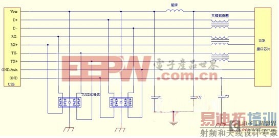 ��ҵ������������Ч�ͳɱ�USB������·��EMC���