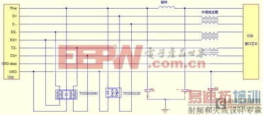 ��ҵ������������Ч�ͳɱ�USB������·��EMC���