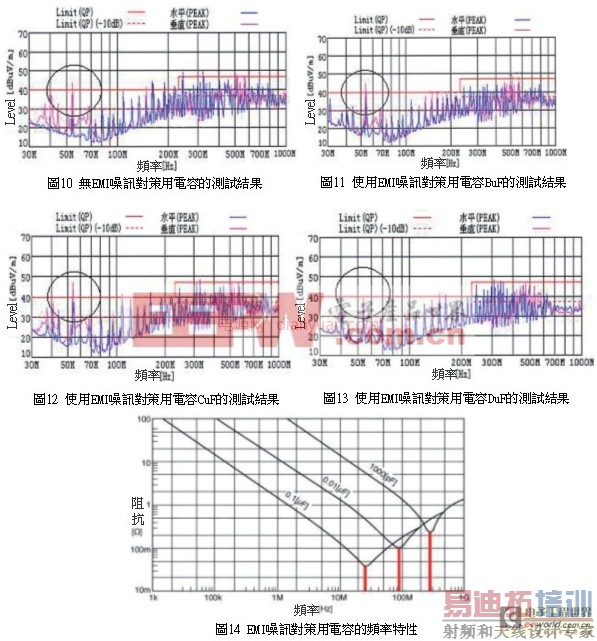 EMI/EMC��ƽ�����ӡˢ��·���EMI��Ѷ�Բ߼���