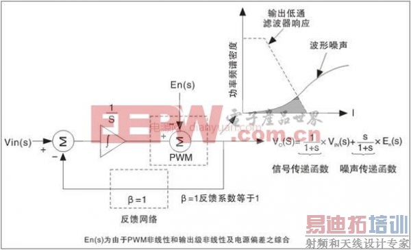 ���ڱ�Яʽ�豸�ɽ��͵�Ÿ���(EMl)�¼�����Ӧ��