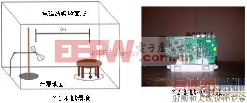 EMI/EMC��ƽ�����ӡˢ��·���EMI��Ѷ�Բ߼���