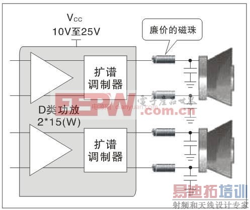 ���ڱ�Яʽ�豸�ɽ��͵�Ÿ���(EMl)�¼�����Ӧ��