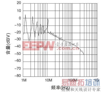 ���ڱ�Яʽ�豸�ɽ��͵�Ÿ���(EMl)�¼�����Ӧ��