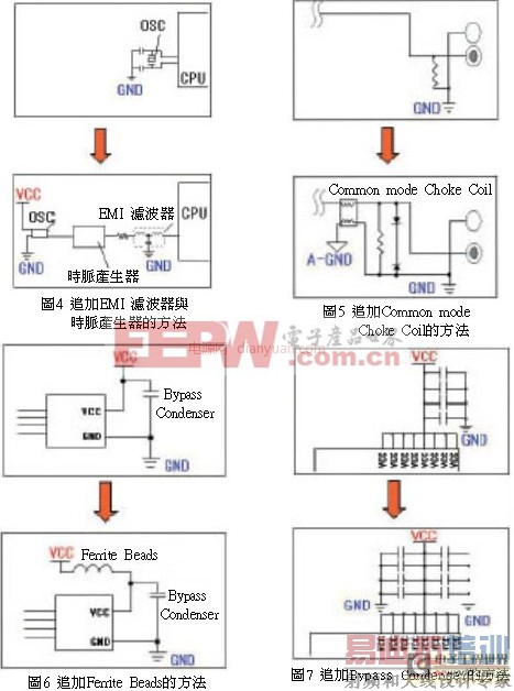 EMI/EMC��ƽ�����ӡˢ��·���EMI��Ѷ�Բ߼���