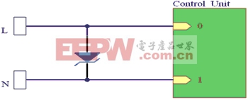 ������������Ƽ��õ�����·���ư�ʱ��EMC�������