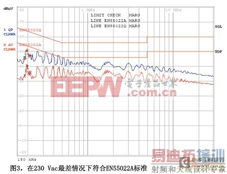 ���ڸ߶ȼ��ɵ�ICʹLED�Ʒ���EMC�͵���������׼