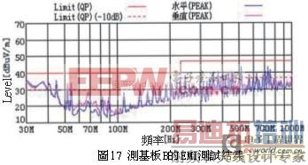 EMI/EMC��ƽ�����ӡˢ��·���EMI��Ѷ�Բ߼���