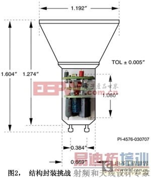 ���ڸ߶ȼ��ɵ�ICʹLED�Ʒ���EMC�͵���������׼