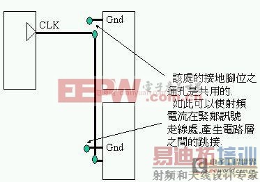 电磁干扰讲座:传输技术多层通孔和分离平面的概念