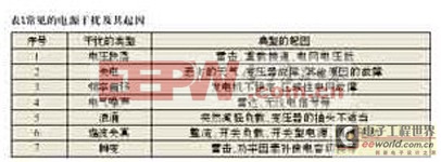 ����ʦ�����������ֵ�·�е�Դϵͳ�ĵ�ż���