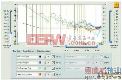 ��EMI�˲�������еĸ������Ժ��迹���Խ���