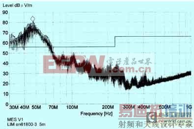 ����ʦ������ע�ܻ���Ƶ����ϵͳEMC�������