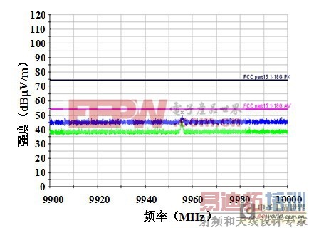 关于光通信模块中电磁兼容结构的研究与设计