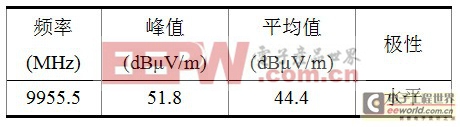 关于光通信模块中电磁兼容结构的研究与设计