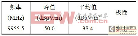 关于光通信模块中电磁兼容结构的研究与设计