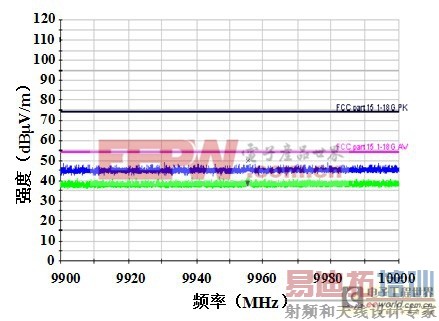 关于光通信模块中电磁兼容结构的研究与设计