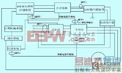 ����ʦ������ע�ܻ���Ƶ����ϵͳEMC�������