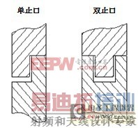 关于光通信模块中电磁兼容结构的研究与设计