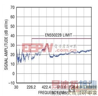 ѡ�����EN55022��׼�ĵ�EMI��Դǰ���˽�Щʲô