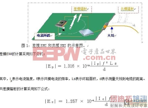 �������EMIStream�����ϵͳ�弶EMI����