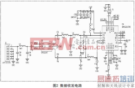 基于Si4432散射式大气低能见度仪的设计方案