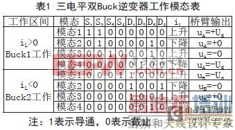 一种新型的单相双Buck光伏逆变器方案