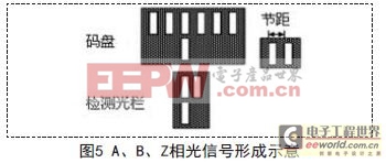 ���������źŴ���Ĺ���ʵ��