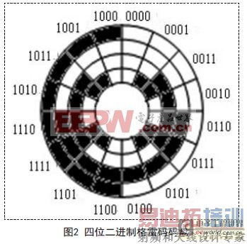 ���������źŴ���Ĺ���ʵ��