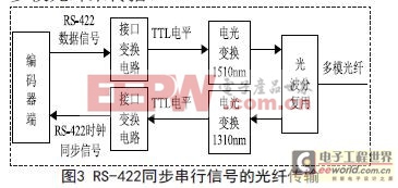 ���������źŴ���Ĺ���ʵ��