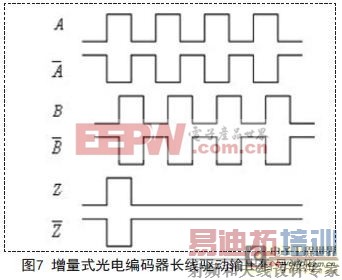 ���������źŴ���Ĺ���ʵ��