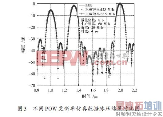 基于DDS幅相调制的多点目标回波信号的研究