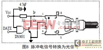 ���������źŴ���Ĺ���ʵ��