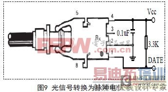 ���������źŴ���Ĺ���ʵ��