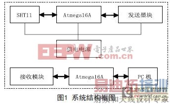 ̫���ܹ�������ߴ���ϵͳ�����