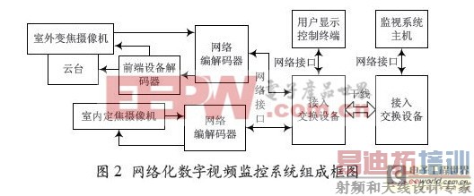 ����POE�����Ĵ�����Ƶ���ϵͳӲ�����