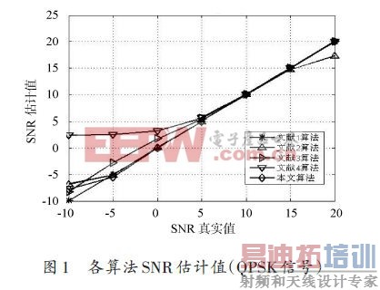 ����MPSK�źŵ�SNR�����㷨���о�