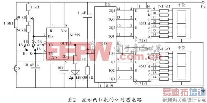 һ��ʵ�ּ�ʱ����Ϊ����ʱ������Ʒ���