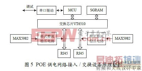 ����POE�����Ĵ�����Ƶ���ϵͳӲ�����