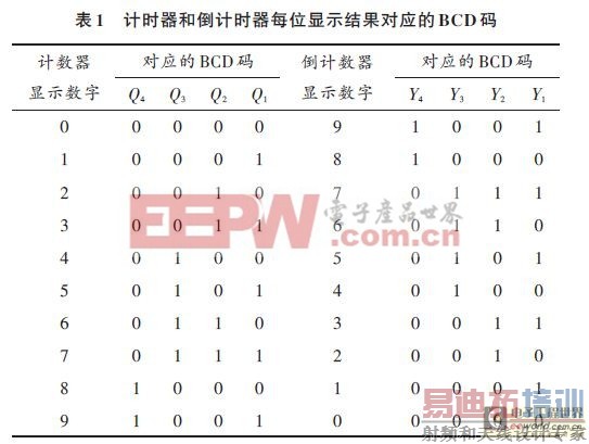 һ��ʵ�ּ�ʱ����Ϊ����ʱ������Ʒ���