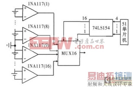 һ�ִ���������ӵ������ϵͳ�����Ӧ��