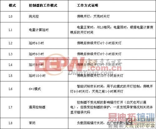 ﮾ۺ����ص�̫����·�ƿ�������Ʒ�����ʵ��