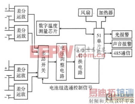 һ�ִ���������ӵ������ϵͳ�����Ӧ��