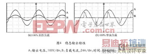 一种新型适应“模块化”要求的高性能逆变电源方案