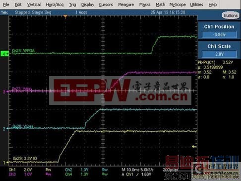 ��Ϊ�����ֵ�Դ���������ֵ�Դ��ֵ������̽��